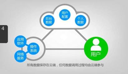 云計算的發(fā)展趨勢及其在應(yīng)用軟件服務(wù)中的影響